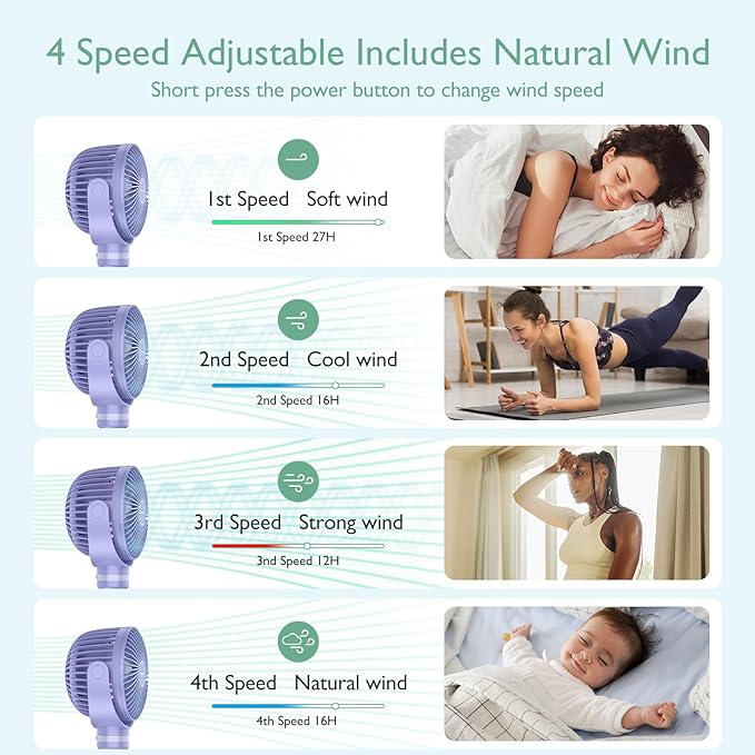 Momcozy 8000mAh Portable Stroller Fan, 27H Ultra-long Battery Life Detachable 4 Speed 360°Rotate LED Night Light with 2 Modes, USB Rechargeable Handheld Cooling Fan for Travel/Car Seat/Bedroom