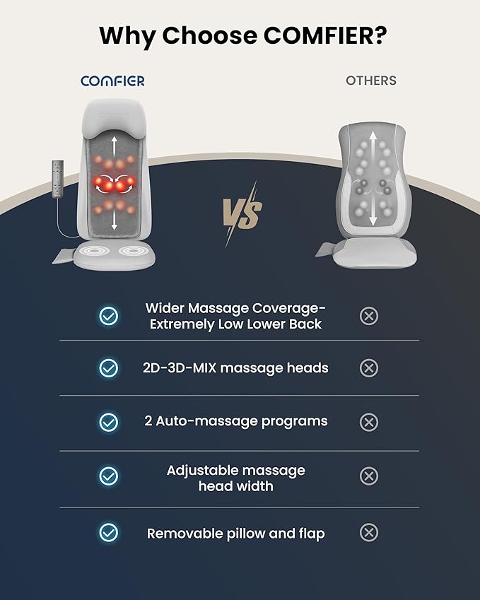 COMFIER Shiatsu Back Massager with Heat, Deep Tissue Kneading Chair Massager with Vibration, 2D/3D Shiatsu Massage Seat Cushion, Full Back Massage Chair Pad