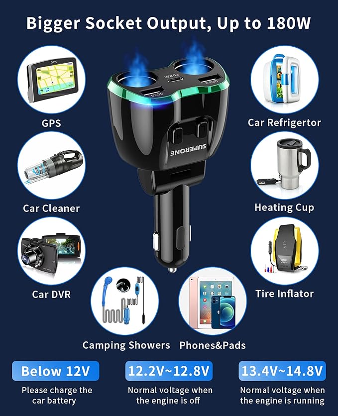 [2025 Upgraded] Cigarette Lighter Splitter, SUPERONE 180W 2-Socket Cigarette Lighter Adapter with Dual QC3.0 and 20W PD USB C Car Charger Splitter for GPS/Dash Cam/Laptop/iPad/iPhone 17/16/15/14/13/12