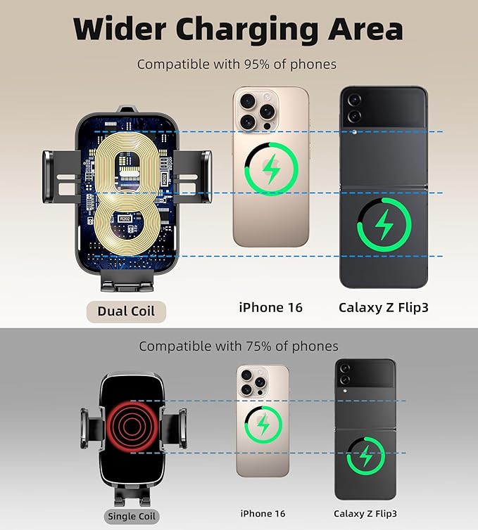 Dual Coil 15W Cup Phone Holder Mount,Wireless Car Charger Auto-Clamping Fast Charging Vent Phone Holders for Your Car for iPhone 17/17Pro/17Pro Max/16/15/14/13,Samsung Flip S25 S24 S23 S22 Ultra