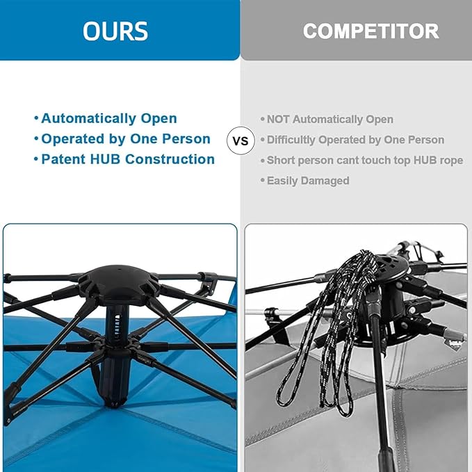 Alvantor® Beach Tent Beach Umbrella Outdoor Sun Shelter Cabana Automatic Instant Pop-Up UPF 50+ Portable Beach Shade Camping Fishing Hiking Canopy Easy Set Up Light Weight Windproof for 2-3 Person