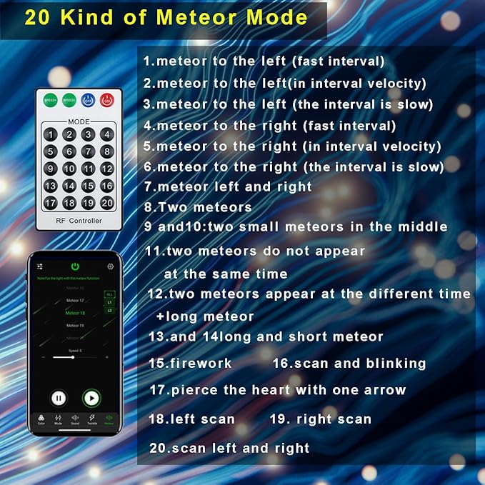 AMKI 96pcs*0.04in*9.8ft Pure White Meteor Shooting Stars Effect Fiber Optic Lights Kit,12 Holes LED MeteorLight Engine with Bluetooth+RF Remote Control 20 Meteor Modes