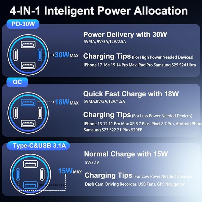Car Charger USB C, 65W 4-Port Super Fast Type C Car Charger for Samsung S26/S25/S24/S23 Ultra, 2 Pack QC&PD 3.0 Fast Charging Cigarette Lighter Adapter Android Car Phone Charger+6FT USB-C Cable