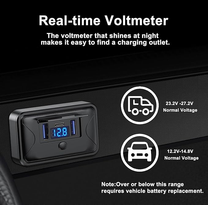 12V USB Outlet,72W Panel Wall Mount Fast Charging Car Charger,Multi Port Car USB Charger Adapter with LED Voltmeter and Switch,for Marine Boat RV Truck