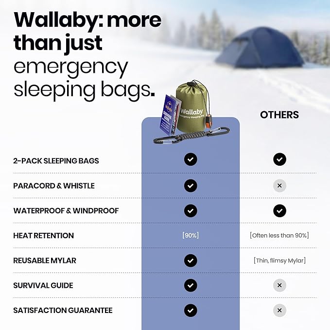 Wallaby 2-Pack Emergency Mylar Sleeping Bags with Nylon Pouches, Whistle Pull & Paracord with Carabiners, Free Survival Guide
