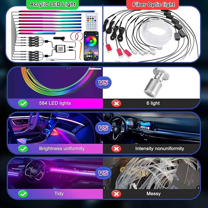 Interior Car LED Strip Lights, Acrylic LED Lights for Car with Dynamic Dreamcolor Chasing, Ambient Lighting Kits Music Sync Wireless APP and RF Remote Control (8 in 1)