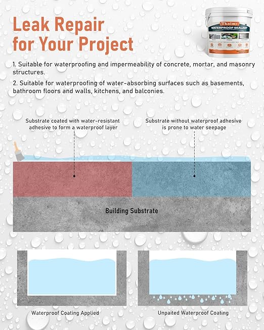 Transparent Waterproof Coating 175oz, Water-Based Invisible Waterproof Agent Leak Repair Sealant, Indoor & Outdoor Roofs, Shower Walls, Bathroom, Kitchen, Liquid Water Proof Clear Sealant