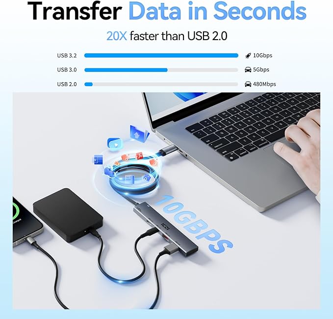 ICZI USB C Hub, 10Gbps 4 in 1 USB 3.2 Adapter with 2 USB-C & A 3.2 4FT Cable, 4 Ports Splitter Extender for MacBook Pro/Air, iPad Pro, iPhone 15/15 Pro Max, Surface, PC, Laptops