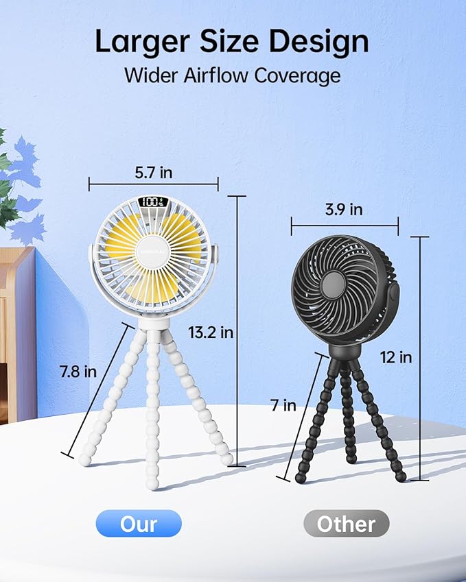SWEETFULL Portable Stroller Fan with LED Display, 4 Speed Rechargeable Mini Clip On Fan, 360° Rotate Flexible Tripod Better Cooling Small Baby Fan for Car Seat Crib Travel Bike Treadmill (White)