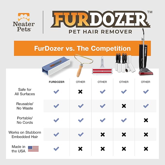 FurDozer Pet Hair Remover & Auto Detailing Tools - Cat & Dog Hair Remover for Carpets, Car Interiors, Couches, Bedding, & Pet Furniture (Purple, X3 PRO - 5" Long)