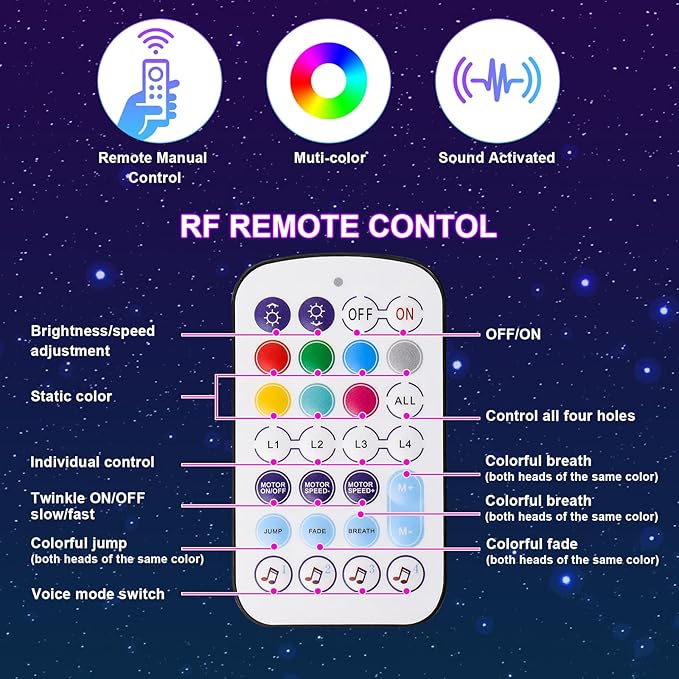 36W 4-Color RGBW Car Starlight Headliner Kit, 1100pcs0.03in13.1ft, Twinkle & Sound Activate 4-Port Fiber Optic Light Engine with Bluetooth APP&Remote Control, Star Lights for Car and Home