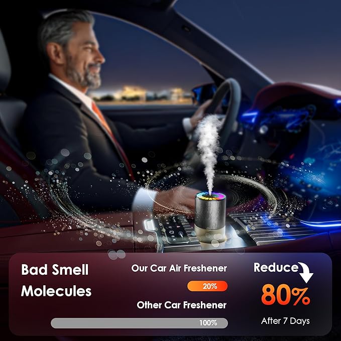 Car Air Freshener, Car Fresheners Long Lasting, Auto On/Off, 3 Adjustable Modes for Custom Scent Intensity, 150mL Large Capacity, Diffuser with RGB Music Syncing Light (Cologne)