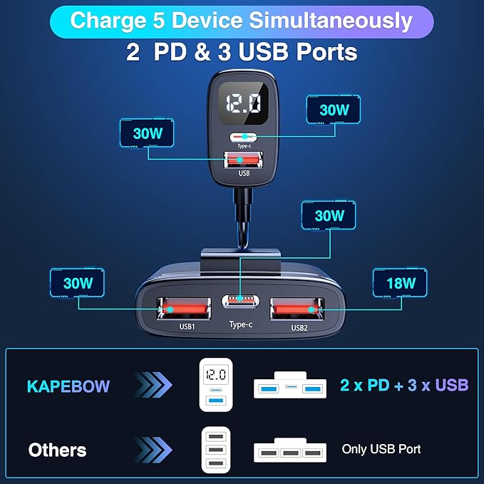 kapebow 78W Fast Charging USB C Car Charger, 5 Port Car Phone Charger with Voltage Display, 5FT Extention PD&QC 3.0 Type C Car Charger for Back Seat for iPhone iPad Samsung Pixel Phones
