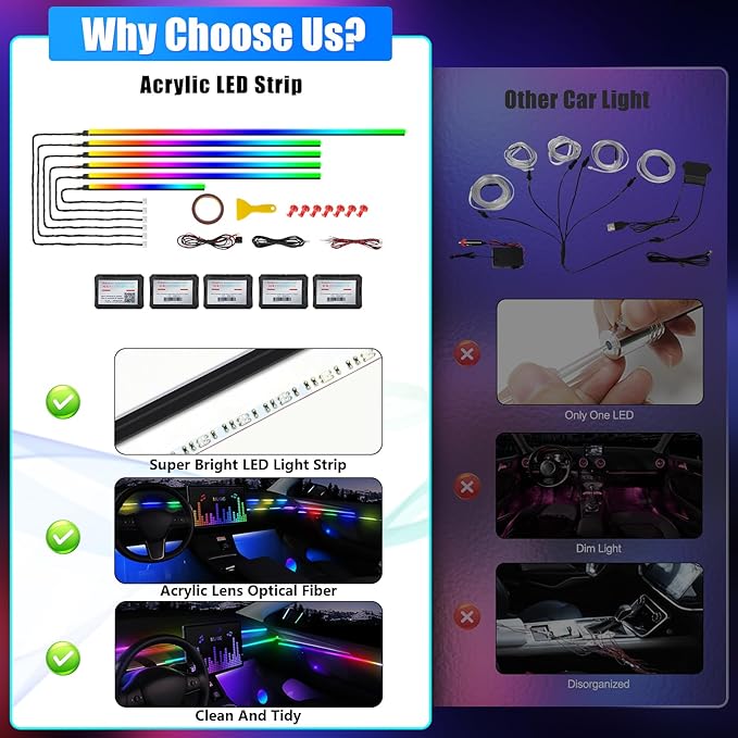 Acrylic Interior Car LED Strip Light with Wireless APP, RGB Dreamcolor 6 in 1 with 175 inches 600 LEDs Fiber Optic Strip Lights for Car, Dynamic Chasing Sound Active Neon Car Ambient Lighting Kits