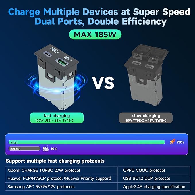 185W Fast Car Charger USB c Dual Port Adapter Center Console Socket for Toyota Camry (Flat USB (120W)+Type-C (65W))