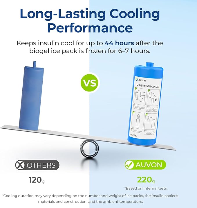 AUVON Insulin Cooler Travel Case Keeps Insulin Cool up to 44H for 3–5 Pens, Gel Ice Pack & Pouch Protect Medication from Freezing, Diabetes Travel Case with Handle & Medical ID Tag, TSA Approved