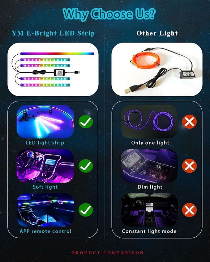 YM E-Bright 5 in 1 Car Interior Led Light Kit，Dreamcolor Acrylic Neon Interior Car LED Strip Lights，Dash Footwell Multicolor with Music Sync Mode and DIY Mode