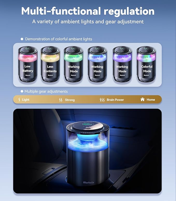 Rorhxia Smart Car Air Freshener【Enjoy Freshness, Purity, Comfort】 New Premium Scenic Diffuser | Perfume Display, Auto On/Off, Adjustable Intensity, Long Lasting Fragrance | Cologne Freshener Gifts