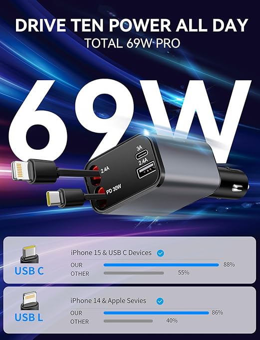 2Pack 4 in 1 Retractable Car Charger, 69W USB C Car Accessories Adapter for iPhone 17 USB C Charger Fast Charging,Truck Accessories,Travel Essentials Gifts for Women Men, for iPhone 16 15 14, Galaxy