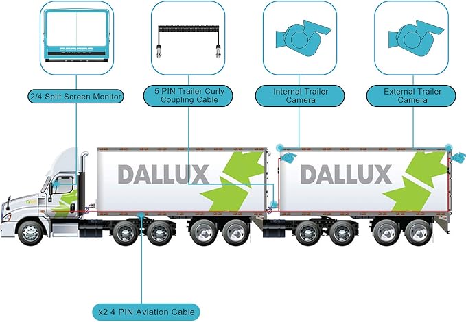 DALLUX Heavy Duty Vehicle Coil Trailer Cable with 2 Channel 4 PIN AV Connector Disconnect Kit for Truck Caravan Motor Home Backup Security Camera Monitor System