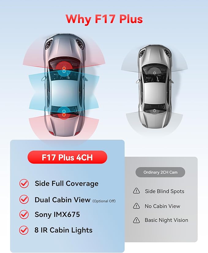 REDTIGER F17 Plus 4 Channel Dash Cam,STARVIS 2 IMX675, 360° Inside & Outside Recording, 2.7K Front + 1080P Cabin & Rear, 5.8GHz WiFi GPS, Voice Control, Touchscreen, Parking Mode, Free 128GB Card, HDR