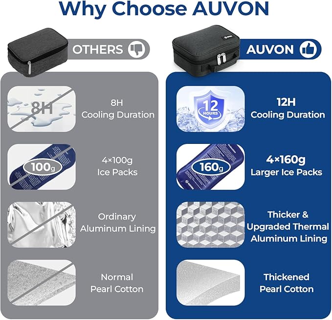 AUVON Insulin Cooler Travel Case with 4 × 160g Ice Packs for Longer Cooling Effect, TSA-Approved Medication Cooler Bag for 8 Insulin Pens & Diabetic Supplies, Portable Handle for Diabetic Travelers