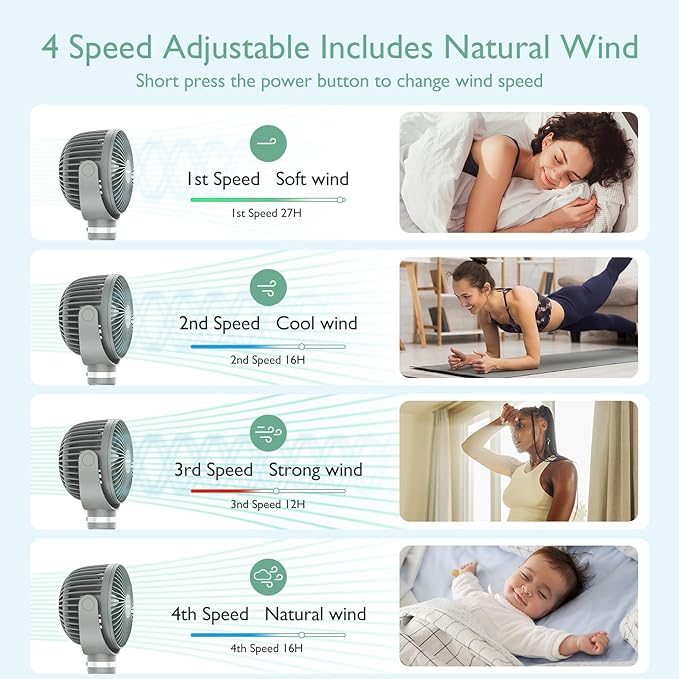 Momcozy 8000mAh Portable Stroller Fan, 27H Ultra-long Battery Life Detachable 4 Speed 360°Rotate LED Night Light with 2 Modes, USB Rechargeable Handheld Cooling Fan for Travel/Car Seat/Bedroom