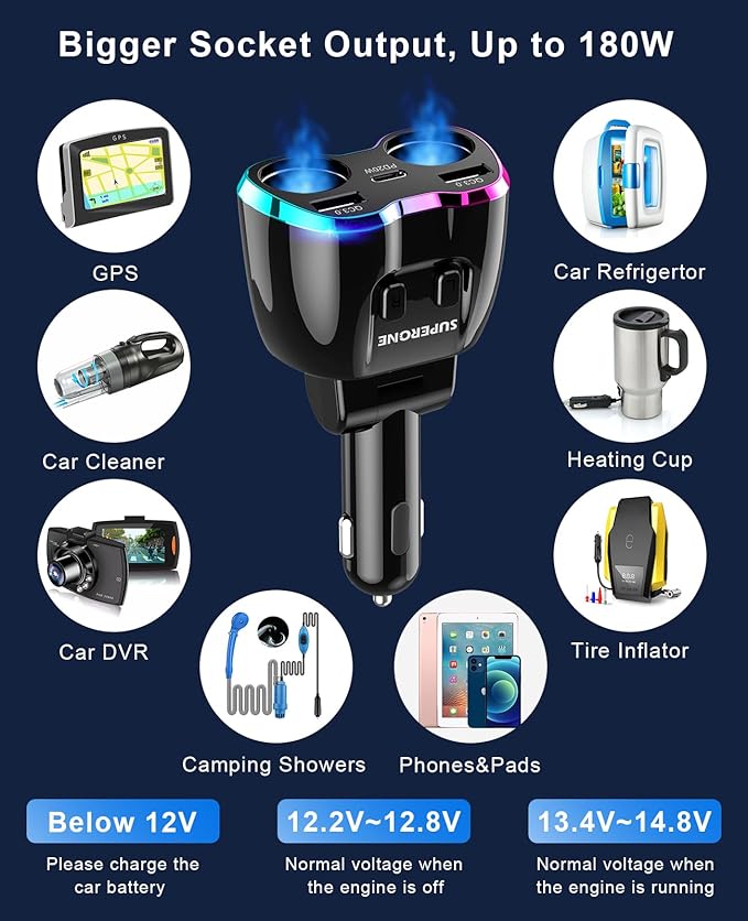 2025 Upgraded Cigarette Lighter Splitter, SUPERONE 180W 2-Socket Cigarette Lighter Adapter with Dual QC3.0 and 20W PD USB C Car Charger Splitter for GPS/Dash Cam/Laptop/iPad/iPhone 17/16/15/14/13/12