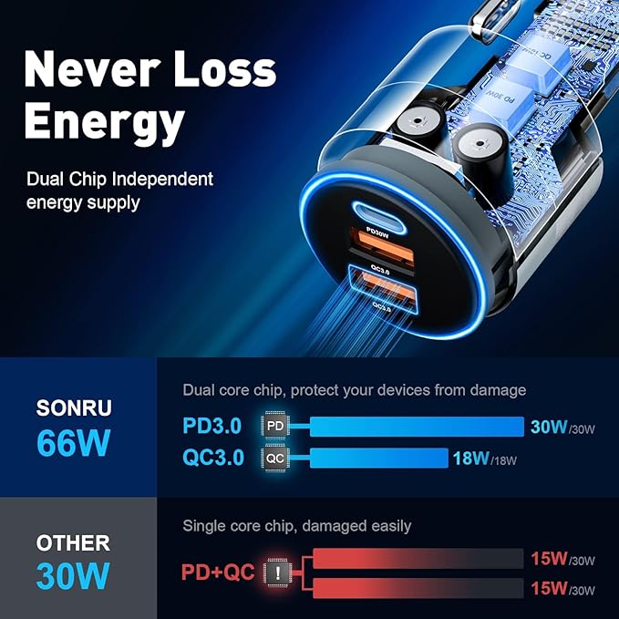 USB C Car Charger for iPhone 16, 66W Car Cigarette Lighter Adapter USB Fast Car Charger PD 30W+Dual QC3.0 [Metal Shell] [Ambient Light] for iPhone 16 15 14 13 Pro Max Samsung Galaxy Note Google Pixel