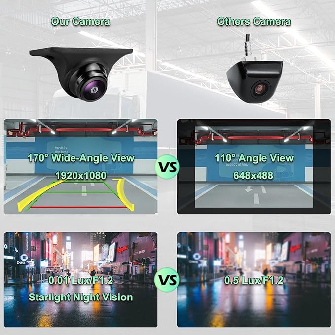Car Backup Camera with Dynamic Trajectory Guide Line, GreenYi AHD1080P Reverse Rear View Cam, Adjustable Fisheye Lens, Night Vision Waterproof 170 Degree Wide View