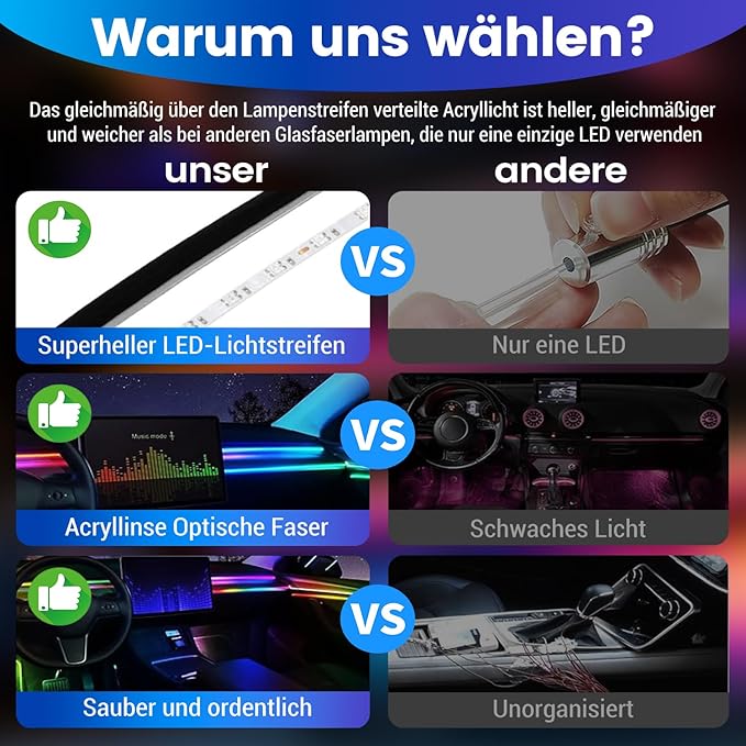 Car Interior Lighting, 22-in-1 HMYC 128 Colorful LED Acrylic Fiber Optic Strips, Universal Decorative Ambient Lighting with Music-synced Rhythm, app Control, RGB neon Lighting for All Cars