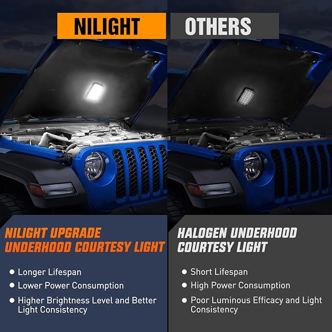 Nilight Under Hood Courtesy Light White Beam Plug and Play Compatible with 1998-2010 Dodge Ram 1500 2500 3500, 2006-2019 Dakota Charger, 1998-2001 Wrangler Grand Cherokee