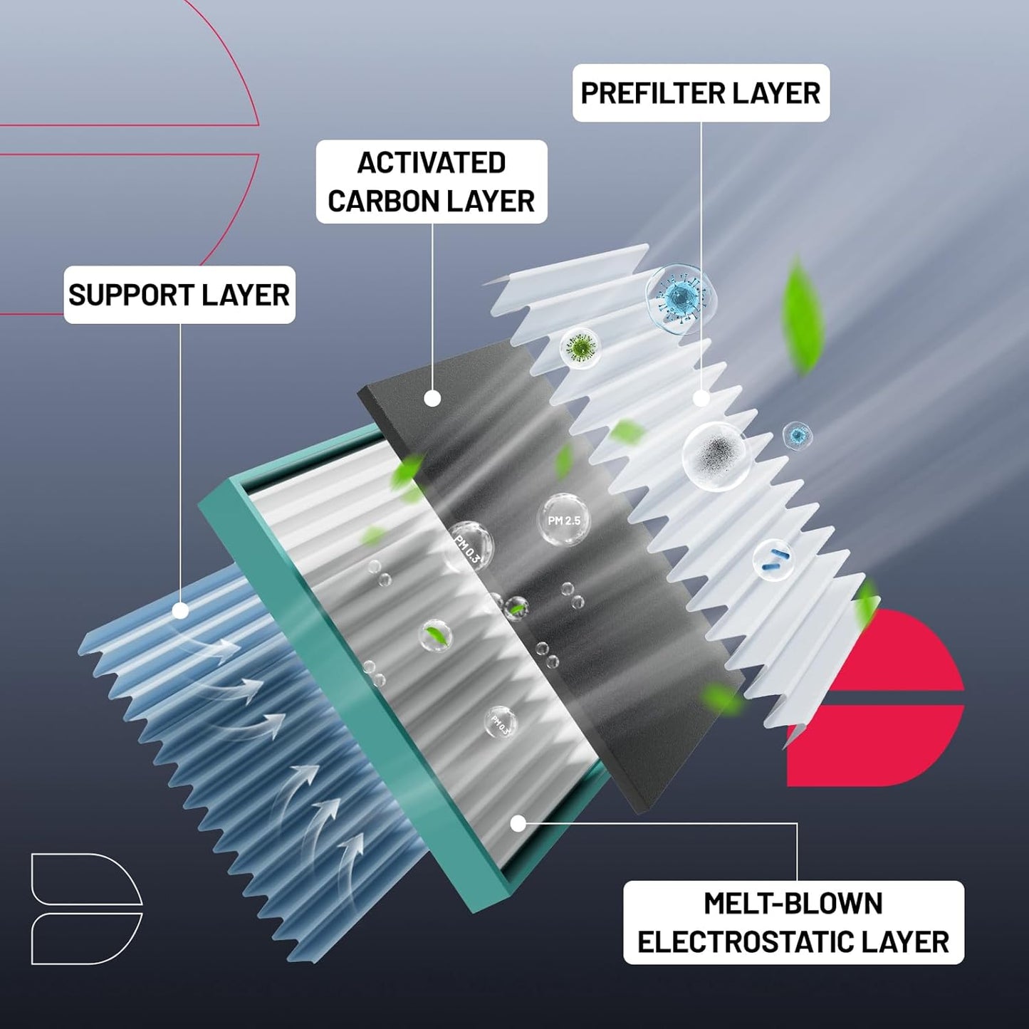 BDFHYK Cabin Air Filter with Activated Carbon Compatible with Mercedes-Benz C300, C43 AMG, CLS450, E450, E53 AMG, GLC300, GLC43 AMG, G550, G63 AMG, SL55 AMG, E450, E300, E400, C350e, C400, GLC350e
