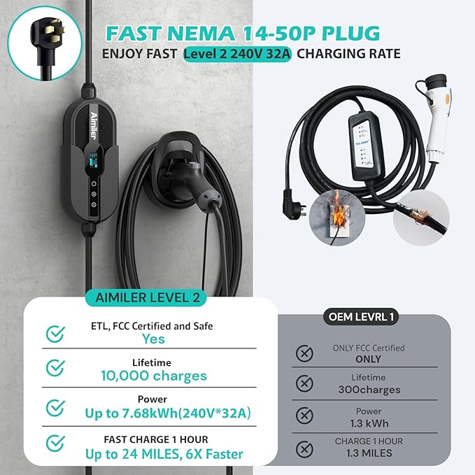 AIMILER Level 2 Electric Vehicle (EV) Charger(WIFI APP/Plug-play), 32A, 25ft Cable ETL Certified, 220V-240V NEMA 14-50P Plug EVSE w/ J1772 Connector, Portable EV Car Charging Stations for Home Level 2