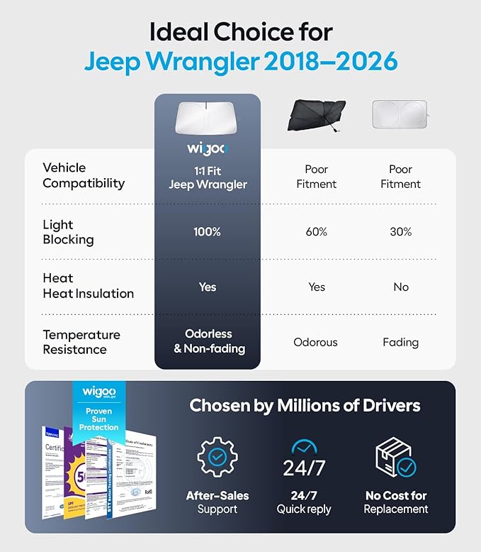 Wigoo for Jeep Wrangler Windshield Sunshade [OEM Design, 100% Sun Blockage] Foldable Heat Insulation Sun Shade with Storage Bag, for Jeep Wrangler (2018-2026), Silver Coating