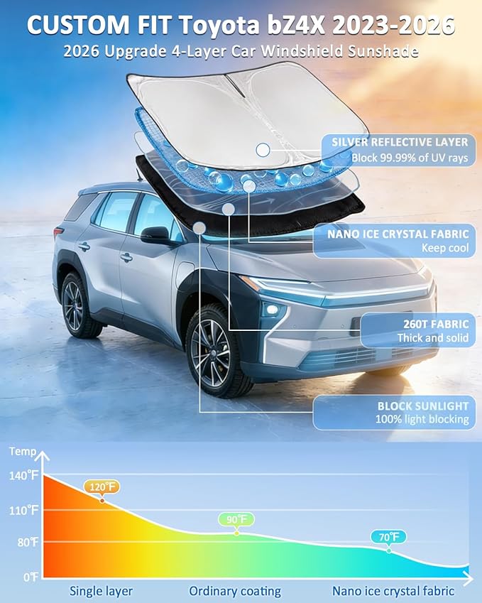 Windshield Sunshade for Toyota BZ4X 2023-2025 2026 Sun Shade Car Windshield Accessories Upgrade 4 Layers Blocks UV Rays Custom Fit BZ4X 240T Car Window Shades Front Windshield Keep Cool Foldable