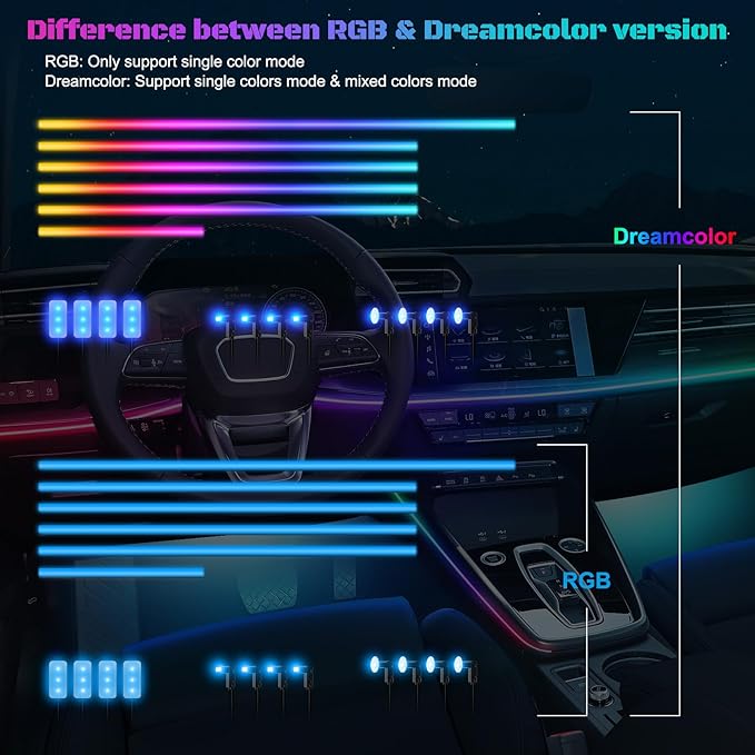 Dreamcolor Acrylic Interior Car LED Strip Light with Wireless APP, Dual Zone RGB 18 in 1 with 175 inches 593 LEDs Fiber Optic Neon Strip Lights for Car, Music Sync Neon Car Ambient Lighting Kits