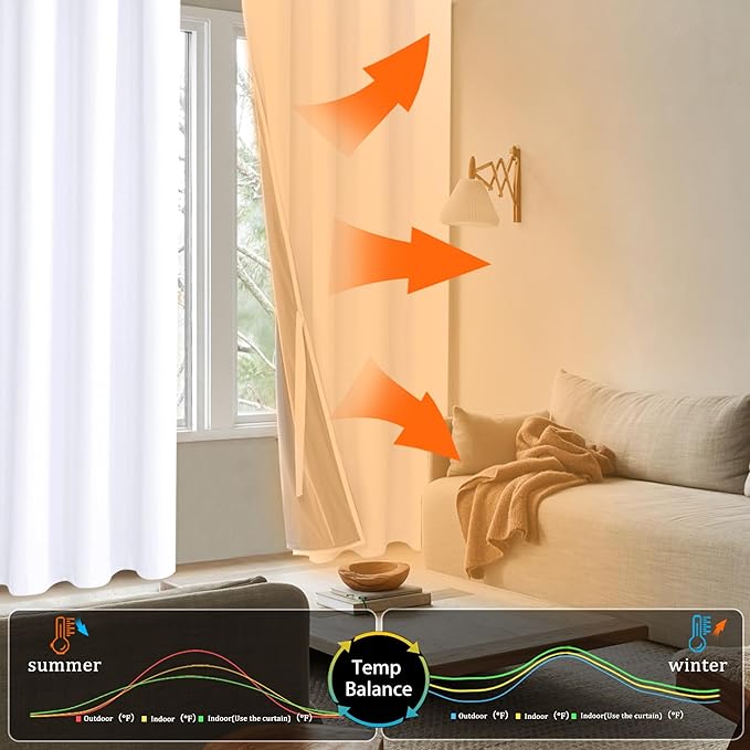 XWZO White 100% Blackout Curtains with Tiebacks- 2 Thick Layers Completely Shaded Window Treatment Thermal Insulated Drapes with Grommets for Bedroom/Laundry, White, W42 x L45, Set of 2 Panels