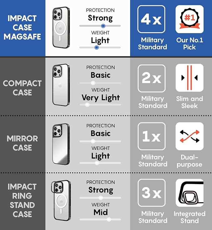 CASETiFY Impact Case for iPhone 16 Pro Max [Slim / 8.2 ft. 4X Military Grade Drop Protection/Compatible with Magsafe] - Fruit Stickers - Clear Black