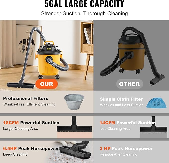 VEVOR 5 Gallon 6.0 Peak HP Wet and Dry Shop Vac， Portable Shop Vacuum and Blower 3-in-1 with Filter, Hose and Attachments for Home and Car Cleaning Black/Yellow