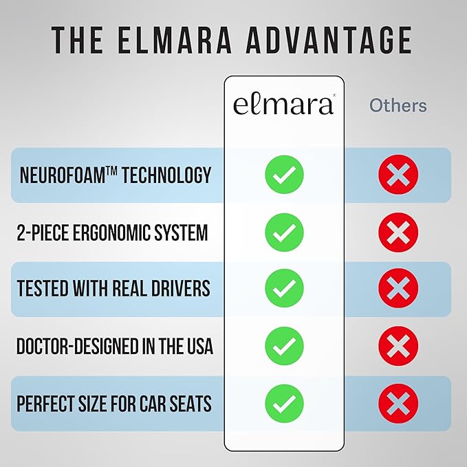 Elmara Doctor-Designed Car Seat Cushions for Driving – Car Seat Back Support, Driver Seat Cushion and Back Cushion for Car, Pillow for Driving Seat – The Ultimate Comfort Solution for Cars (Gray)