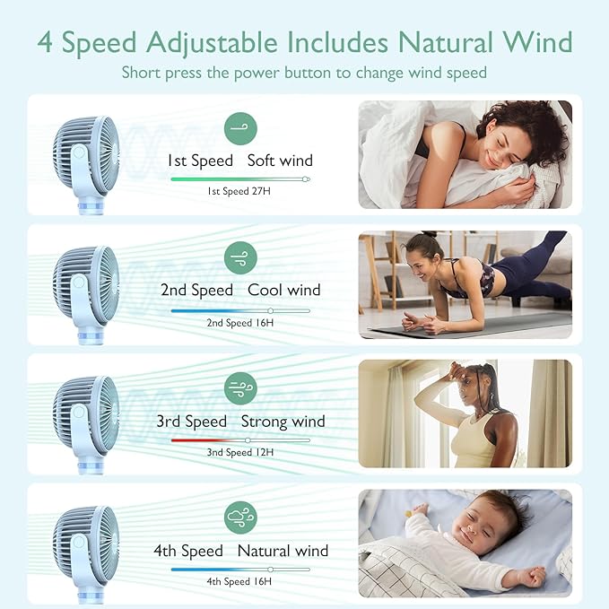 Momcozy 8000mAh Portable Stroller Fan, 27H Ultra-long Battery Life Detachable 4 Speed 360°Rotate LED Night Light with 2 Modes, USB Rechargeable Handheld Cooling Fan for Travel/Car Seat/Bedroom