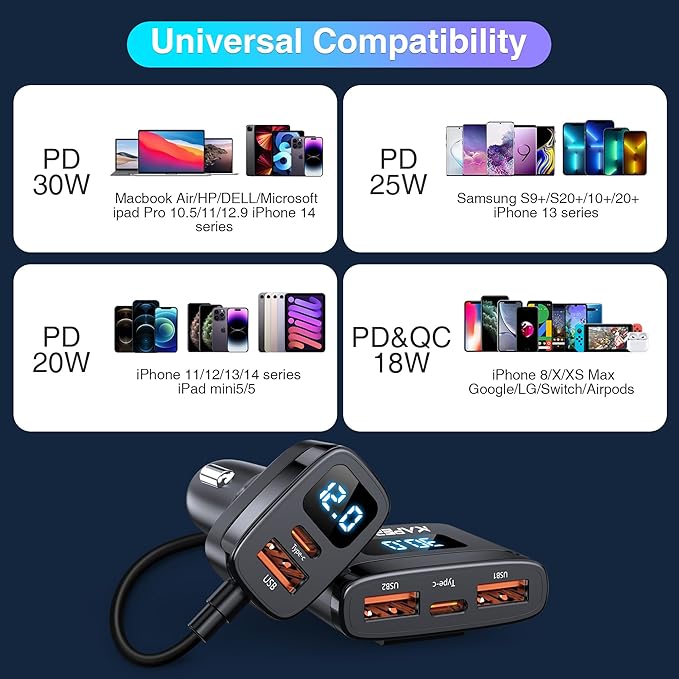 kapebow 78W Fast Charging USB C Car Charger, 5 Port Car Phone Charger with Voltage Display, 5FT Extention PD&QC 3.0 Type C Car Charger for Back Seat for iPhone iPad Samsung Pixel Phones