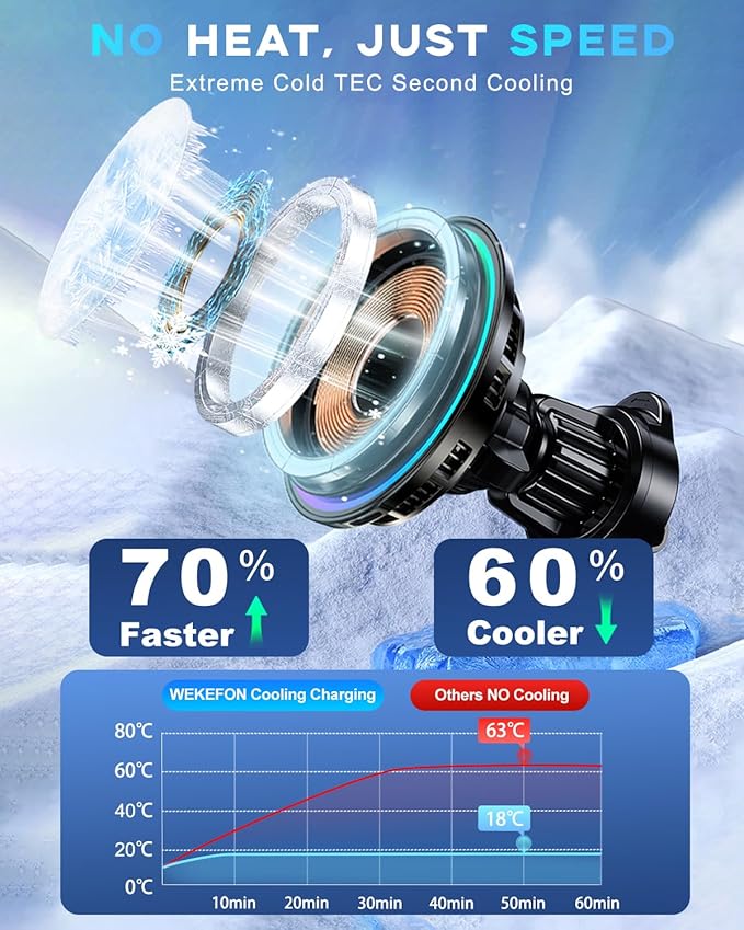 Upgraded TEC and Fan Phone Cooling Magnetic Wireless Car Charger, for MagSafe Car Charger Mount, RGB, Air Vent 15W Fast Charging Car Phone Holder for iPhone 17 16 15 14 13 12 Pro Max Air, for Samsung