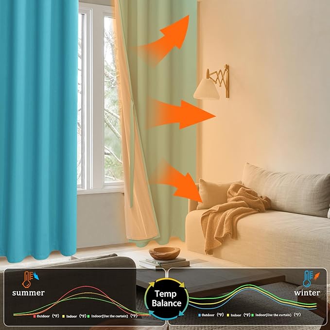 XWZO 100% Blackout Curtains 84 Inches Long with Tiebacks- Narrow Wide Heat Blocking and Soundproof Curtain Panels with Grommets for Basement/Bedroom, Turquoise, W38 x L84, Set of 2