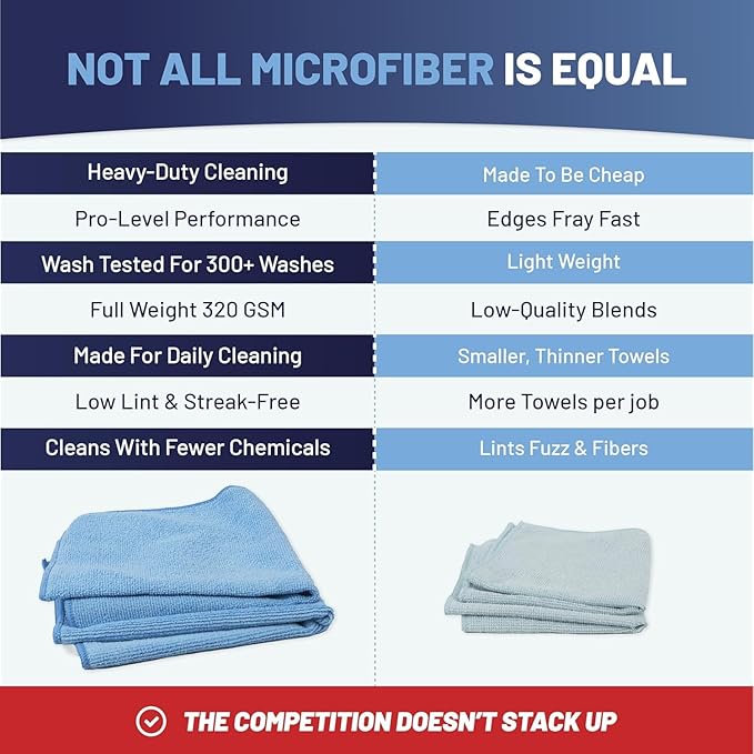 MW Pro Microfiber Cleaning Cloth | Gray | 36 Pack | 16” x 16” | All Purpose Microfiber Towels - Clean, Dust, Polish, Scrub, Absorbent