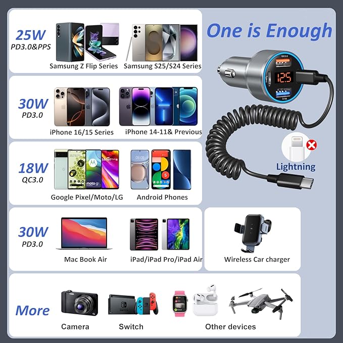 65W 4-Port Super Fast Type C Car Charger USB C for Galaxy S25 S24 S23 Ultra S22 A16 A53 A54 PD/QC3.0 Android Car Phone Charger with Voltage Display Cigarette Lighter Adapter+5FT Type C Coiled Cable