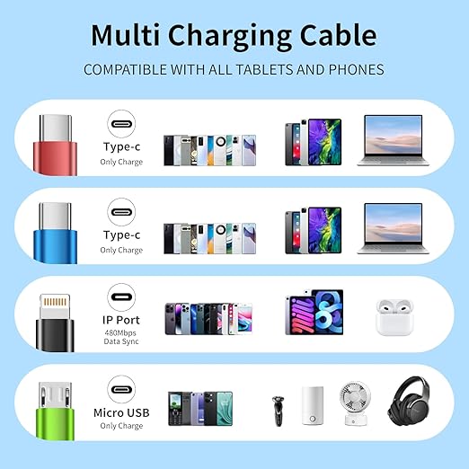 Travel 4 in 2 Multi Charging Cable with Dual Type-C, USB A/USB C Chargers for Multiple Devices, Multiple Charger Cord Compatible with Most Cell Phones/Tablets and More (1Pack, 5FT)