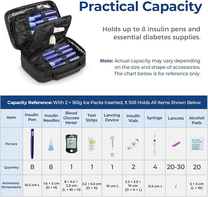 AUVON Insulin Cooler Travel Case with 4 × 160g Ice Packs for Longer Cooling Effect, TSA-Approved Medication Cooler Bag for 8 Insulin Pens & Diabetic Supplies, Portable Handle for Diabetic Travelers