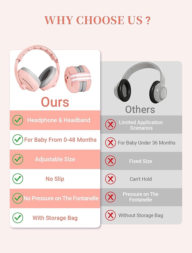 Baby Headphones for Noise, 2-in-1 Baby Ear Muffs Noise Protection for Ages 0-48 Months